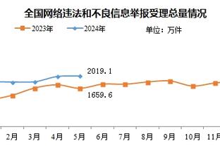 波波你喜欢啥水果？文班不到20分钟14中9 高效砍26分11板1助2帽